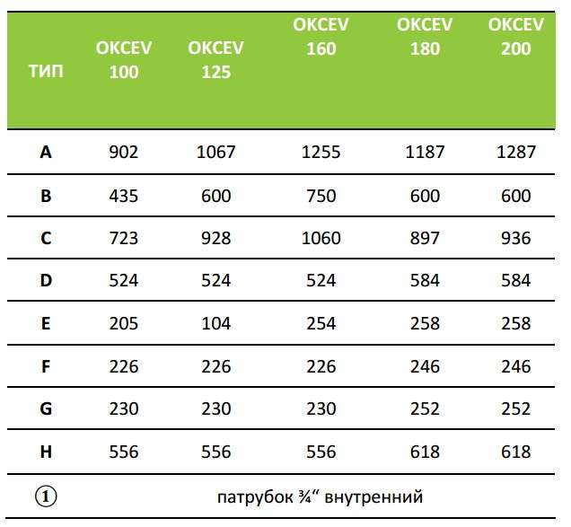 Бойлер Okcev 125L (1103308111)